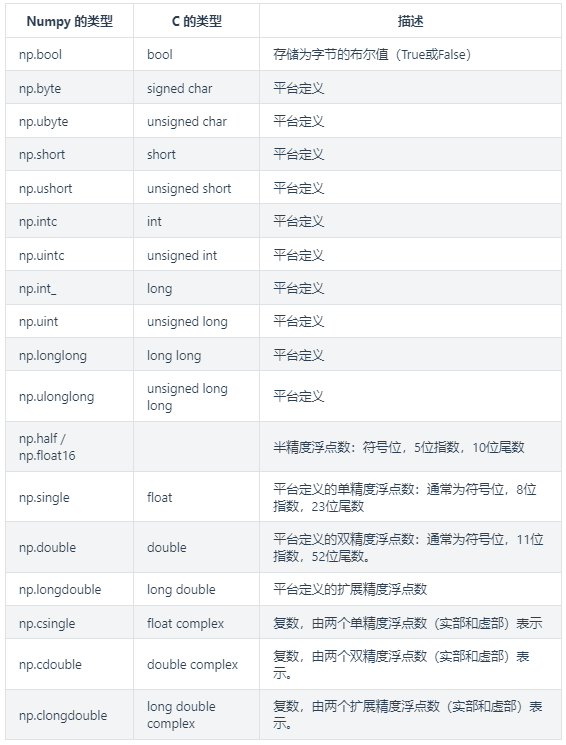 NumPy数据类型1